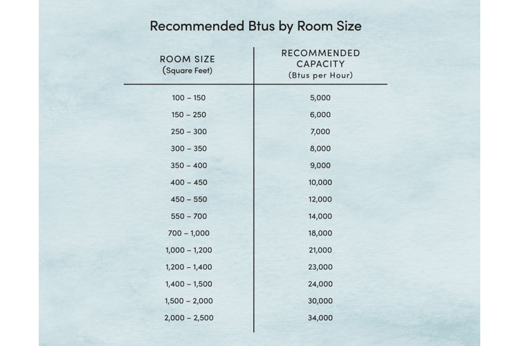 2500 btu air conditioner best sale room size